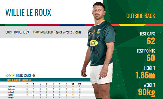 Willie le Roux